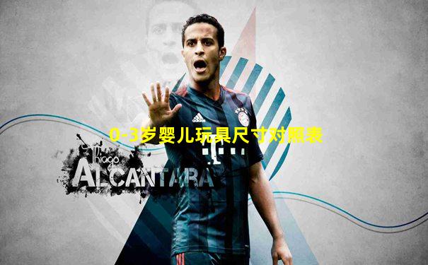 0-3岁婴儿玩具尺寸对照表