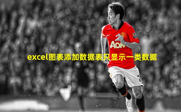 excel图表添加数据表只显示一类数据