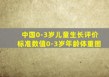 中国0-3岁儿童生长评价标准数值0-3岁年龄体重图