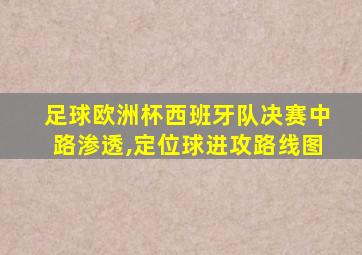 足球欧洲杯西班牙队决赛中路渗透,定位球进攻路线图